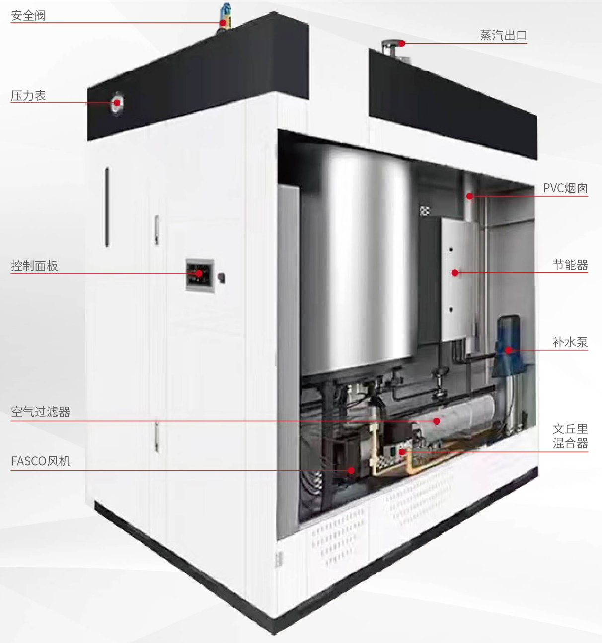 全预混超低氮燃气蒸汽发生器